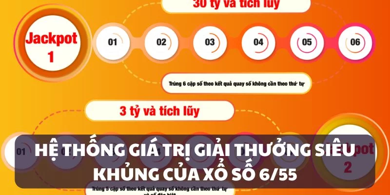 Giới thiệu xổ số 6/55 Giới thiệu xổ số 6/55